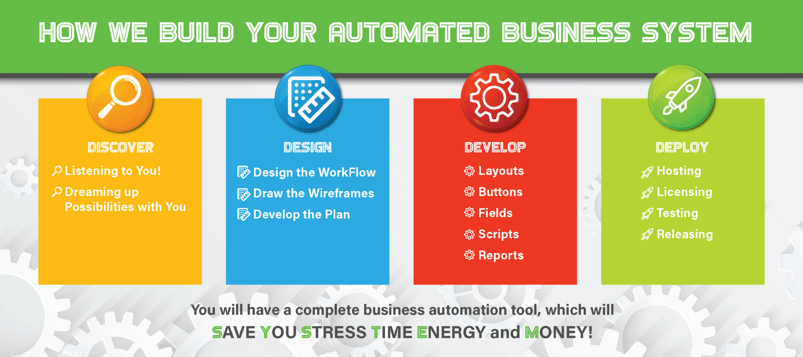4D_Automation_Process_Page_2