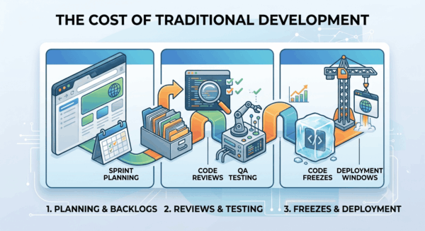 cost of web development