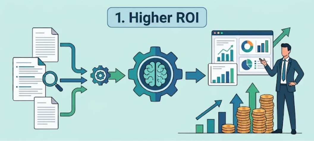 Higher ROI